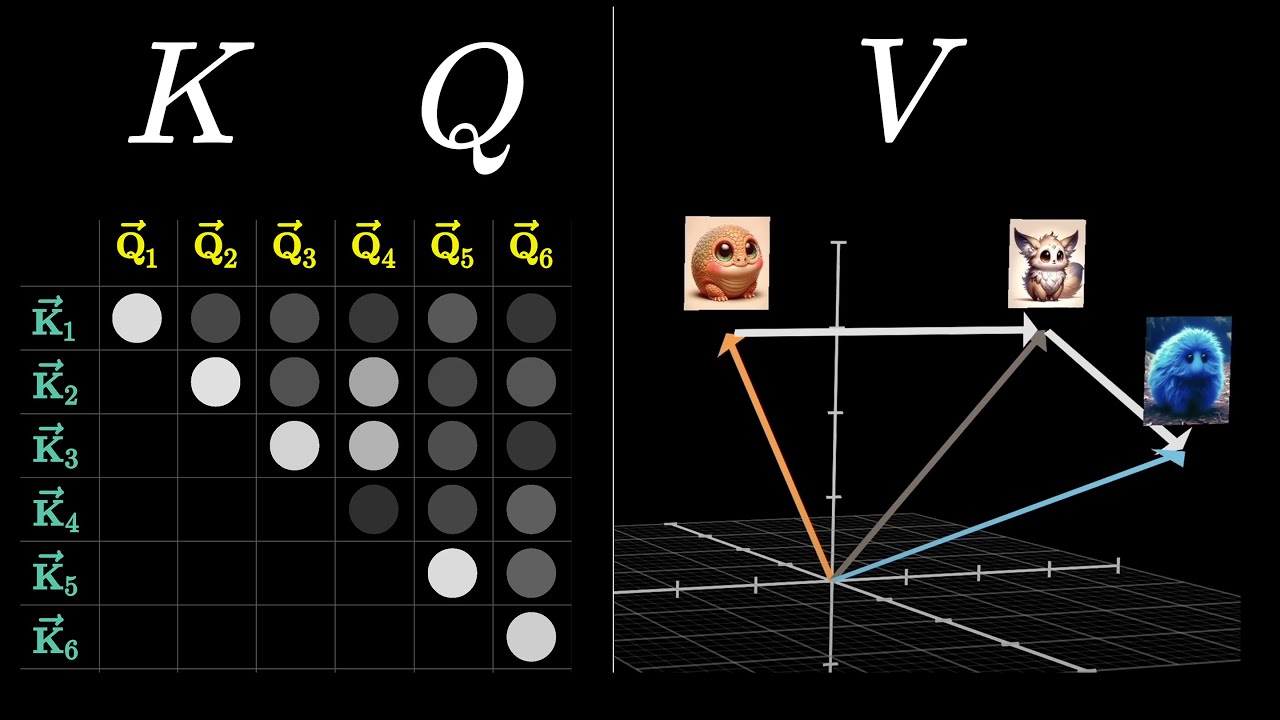 Cover of Attention in transformers, step-by-step | Deep Learning Chapter 6